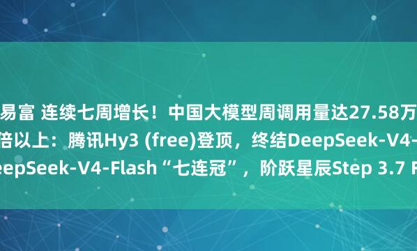 融易富 连续七周增长！中国大模型周调用量达27.58万亿Token，是美国的四倍以上：腾讯Hy3 (free)登顶，终结DeepSeek-V4-Flash“七连冠”，阶跃星辰Step 3.7 Flash跌出榜